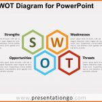Empfohlen Swot Diagram for Powerpoint Presentationgo