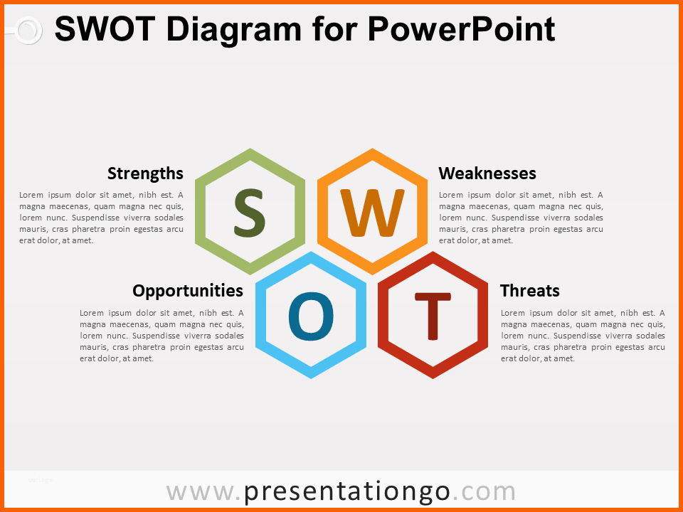 Empfohlen Swot Diagram for Powerpoint Presentationgo