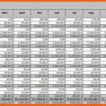 Empfohlen Vorlage Businessplan Excel – De Excel