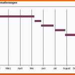 Empfohlen Zeitstrahl Excel Vorlage Inspiration Excel Tipp