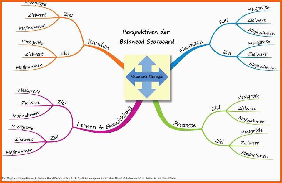Erschwinglich 15 Mindmap Vorlage Leer
