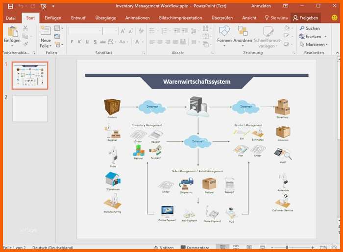 Erschwinglich 67 Erstaunlich organigramm Vorlage Powerpoint Foto