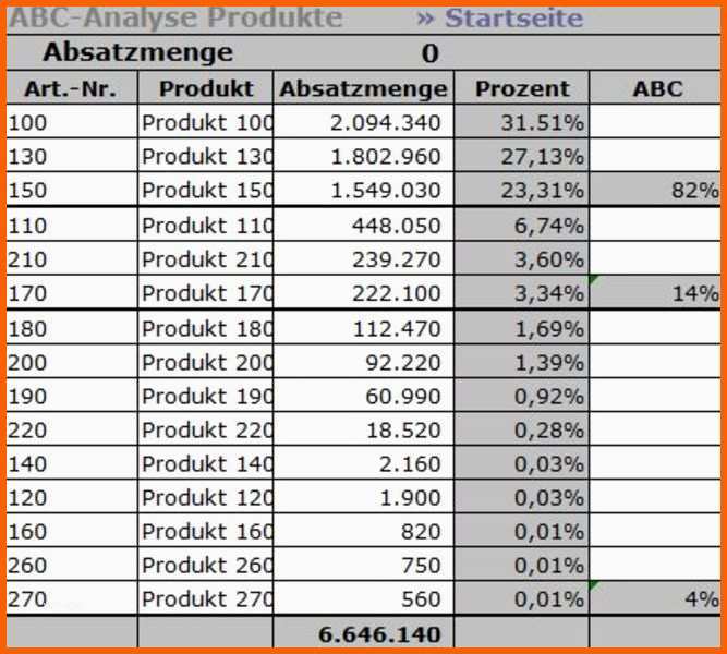 Erschwinglich Abc Analyse Excel Vorlage