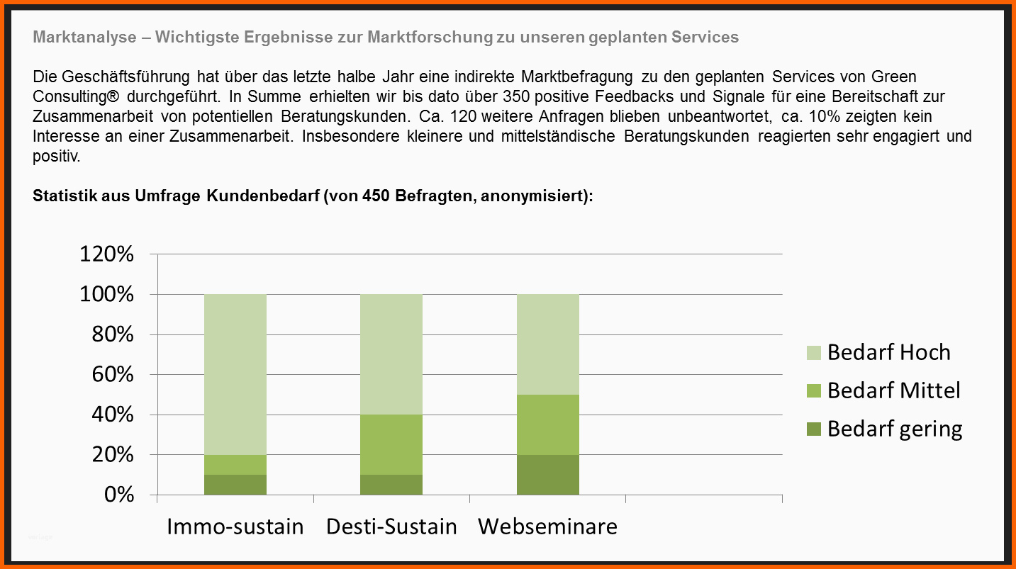 Erschwinglich Businessplan Für Startups Gründer Team & Marktanalyse