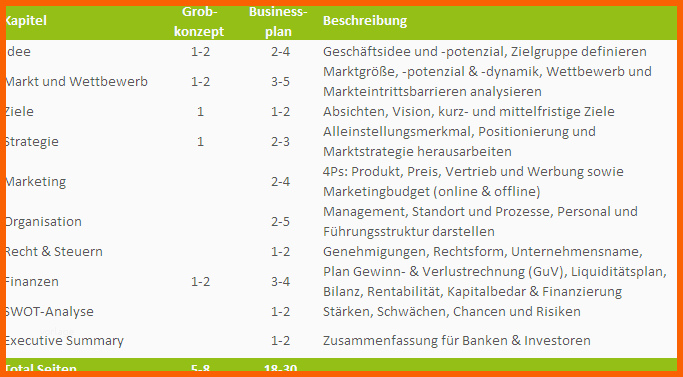 Erschwinglich Businessplan Muster Die Gliederung Des Businessplans