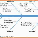 Erschwinglich Das ishikawa Diagramm Zweck Aufbau &amp; Anwendung