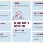 Erschwinglich Eine social Media Strategie Mit Hand Und Fuss In 60 Minuten