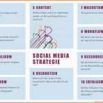 Erschwinglich Eine social Media Strategie Mit Hand Und Fuss In 60 Minuten