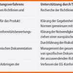 Erschwinglich Einzigartiges Ce Konformitätserklärung Vorlage
