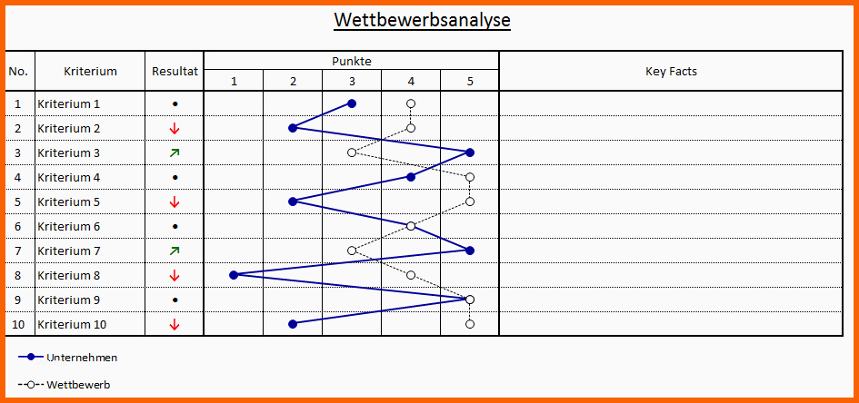 Erschwinglich Excel tool Wettbewerbsanalyse Hanseatic Business School