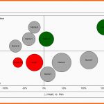 Erschwinglich Excel Vorlage Swot Analyse Hanseatic Business School