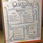 Erschwinglich Flipchart Plakat Gestaltung Für Den Unterricht In Der