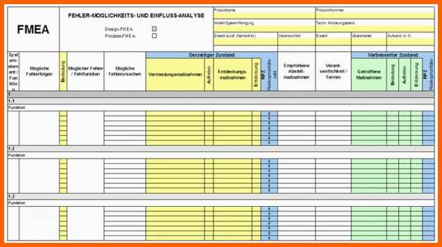Erschwinglich Fmea Fehler Möglichkeits Und Einflussanalyse Methode