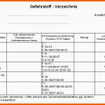 Erschwinglich Gischem Gefahrstoffinformationssystem Chemikalien Der Bg