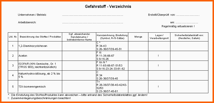 Erschwinglich Gischem Gefahrstoffinformationssystem Chemikalien Der Bg
