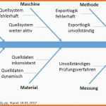 Erschwinglich ishikawa Diagramm Beispiel Besten Der ishikawa Diagramm