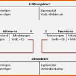 Erschwinglich Kostenlose Vorlage Ideen