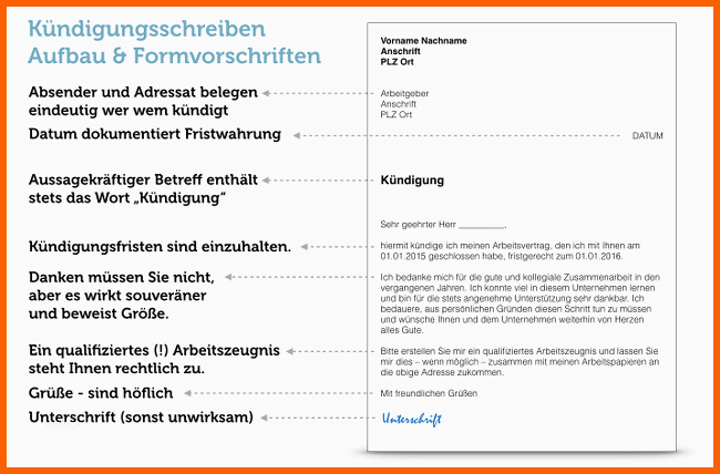 Erschwinglich Kündigungsschreiben Gratis Muster form Inhalt Tipps