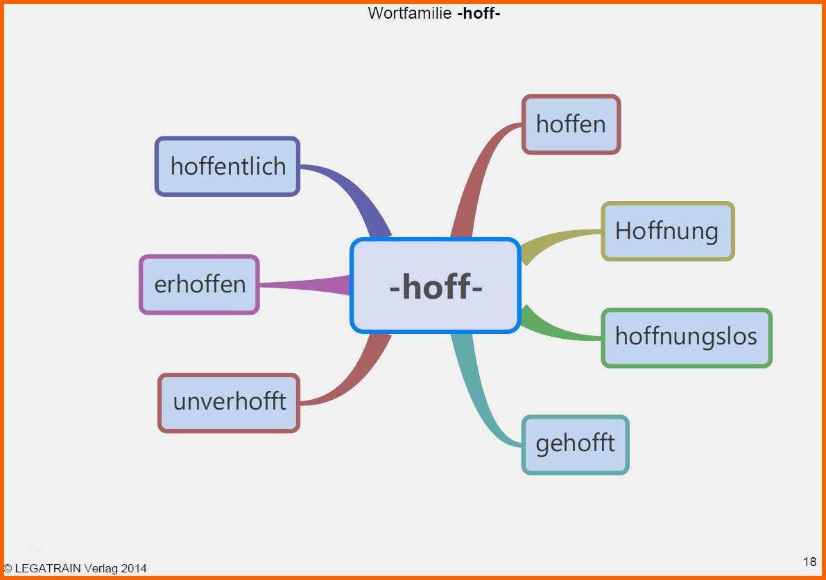 Erschwinglich Leere Mindmap Vorlage Unglaublich Mind Map Vorlage Schön