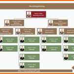 Erschwinglich organigramm Beispiele Kostenlos Herunterladen