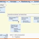 Erschwinglich P042 Informationssicherheits Und Datenschutzkonzept isds