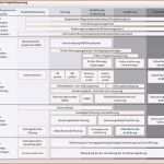 Erschwinglich Projekthandbuch Vorlage