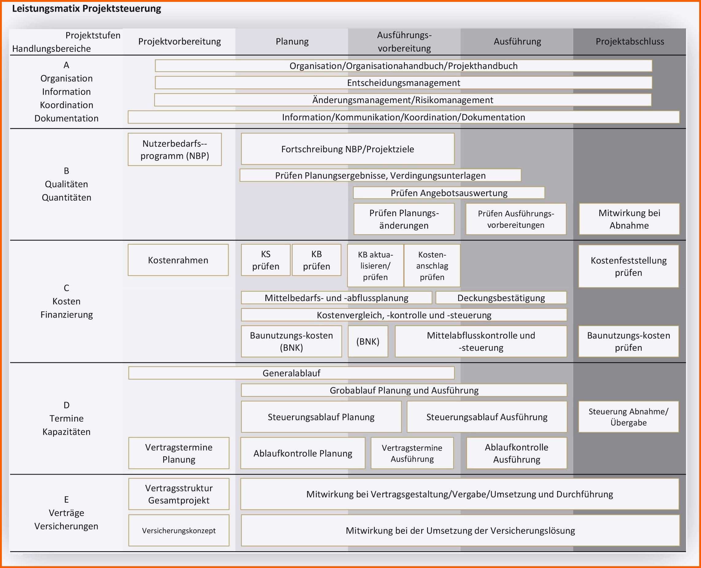 projekthandbuch vorlage