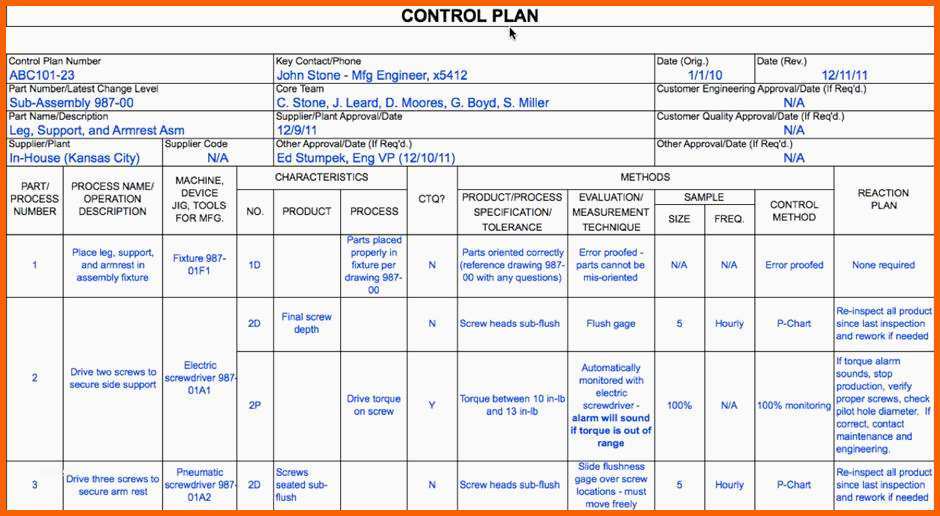 Erschwinglich Quality Plan Template