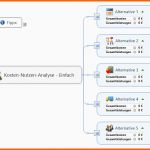 Erschwinglich so Verwenden Sie Mindmanager Für Strategische Planung