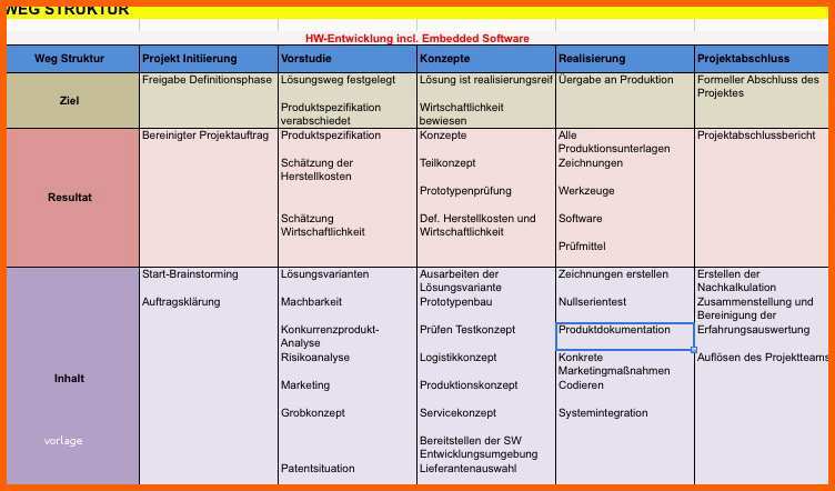 Erschwinglich Weg Resultat Matrix Als Ein Weg Für