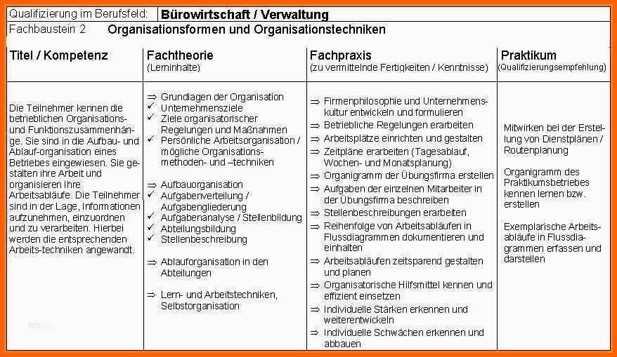 Erschwinglich Wochenbericht Praktikum Vorlage Schönste Word Vorlage