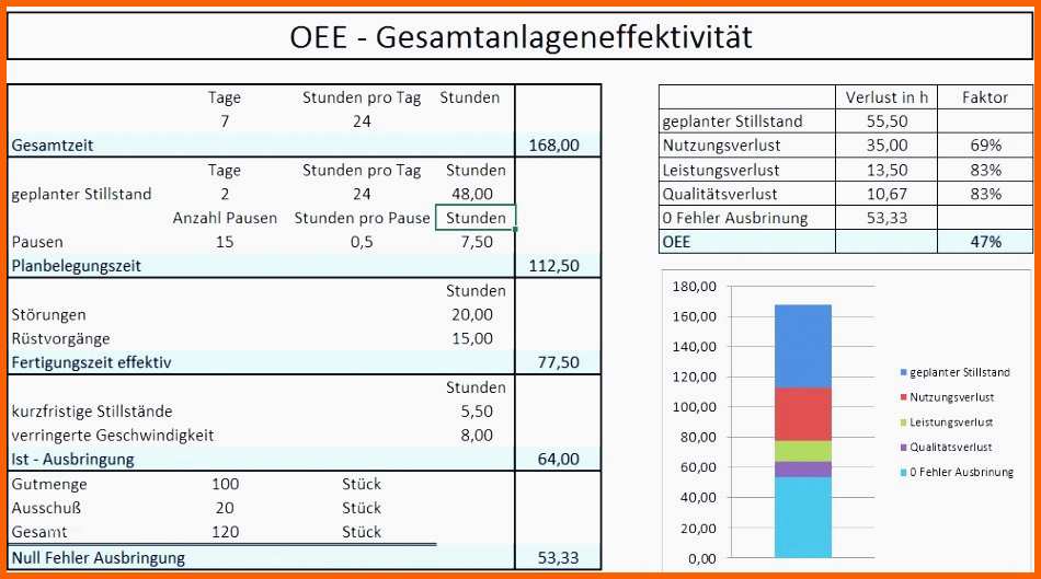 Erstaunlich 12 Produktkalkulation Excel Vorlage