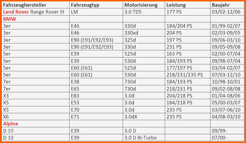 Erstaunlich 17 Genial Widerspruch Einlegen Vorlage Essays4