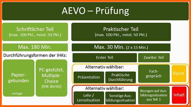 Erstaunlich Ada Schein Unterweisung Muster Vorlagen Frei Gestalten