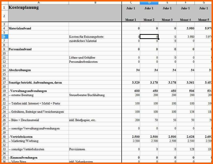 Erstaunlich Businessplan Finanzplan Vorlage Genial