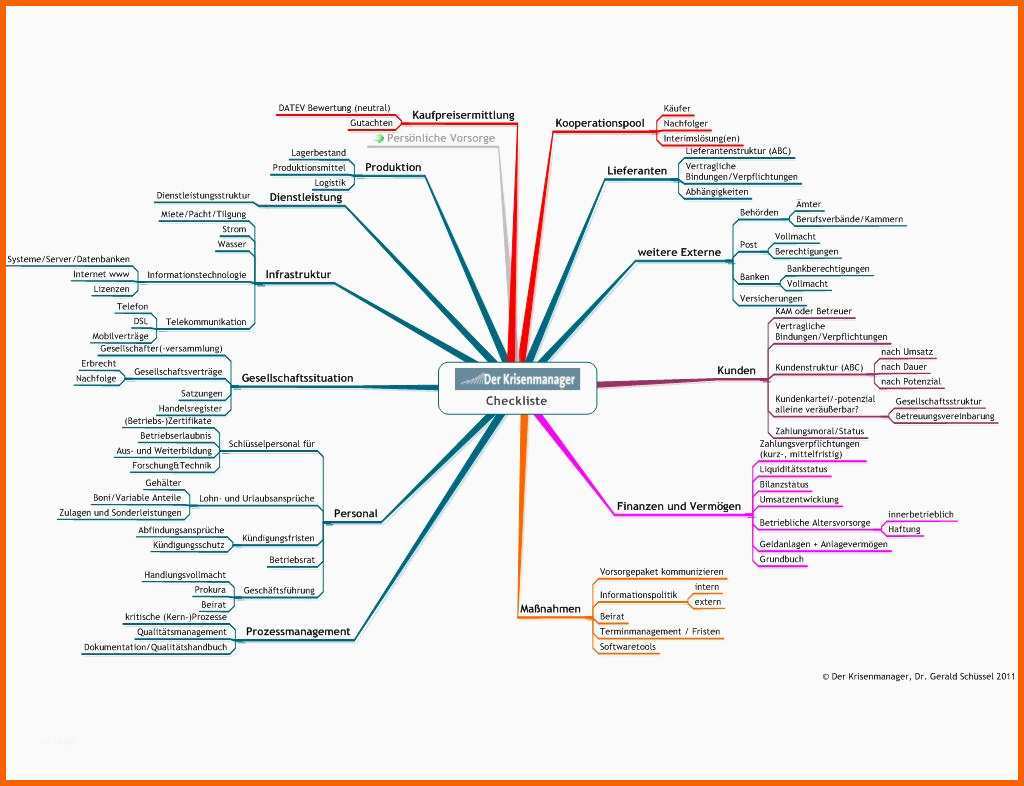 Erstaunlich Checkliste Notfall Management In Unternehmen Und