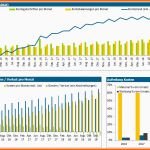 Erstaunlich Finanzplan Erstellen Mit Dem Kostenfreien Finanzplan tool