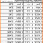 Erstaunlich formlose Gewinnermittlung Vorlage Excel – Gehen