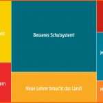 Erstaunlich Gestalten Line top Gestalten Bank Gestalten Hochzeit