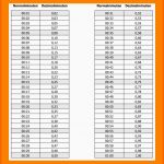 Erstaunlich Industrieminuten Tabelle Excel Vorlage Industrieminuten