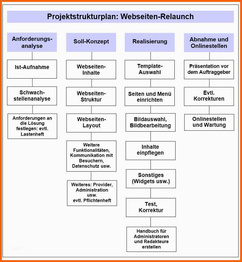 Erstaunlich Inf Schule
