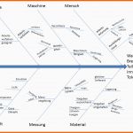 Erstaunlich ishikawa Diagramm Ursache Wirkungs Diagramm