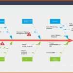Erstaunlich ishikawa Diagramm Vorlage Beste Fein Fischgrät Diagramm