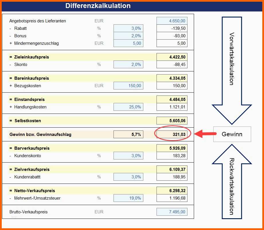Erstaunlich Kalkulation Verkaufspreis Excel Vorlage Süß