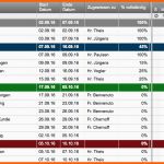 Erstaunlich Kostenlose Excel Vorlage Für Projektplanung