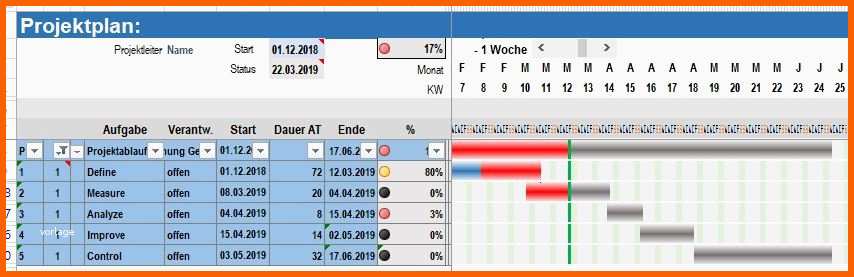 Erstaunlich Projektplan Excel Kostenlose Vorlage Zum En