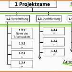 Erstaunlich Projektstrukturplan Und Objektstrukturplan