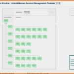 Erstaunlich Prozesslandkarte Vorlage Inspiration 73 Süß