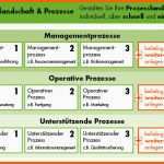 Erstaunlich Qualitätsmanagementsystem iso 9001 Handbuch