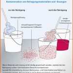 Erstaunlich Reinigungsplan Küche Vorlage Spritzschutz Küche Herd Aus